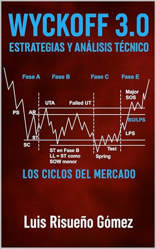 Wyckoff 3.0: Estrategias y Análisis Técnico: Los Ciclos del Mercado