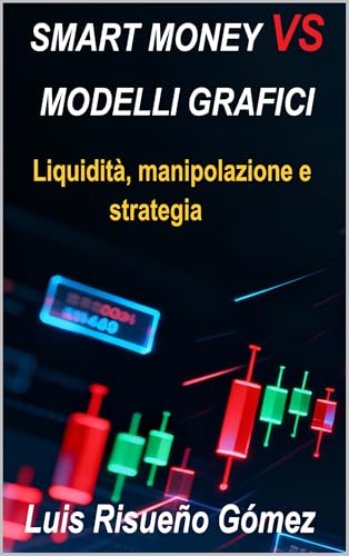 SMART MONEY VS. CHARTMUSTER: Liquidität, Manipulation und Strategie