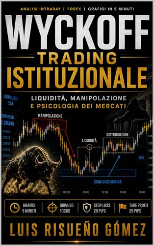 WYCKOFF TRADING ISTITUZIONALE: Liquidità, manipolazione e psicologia dei mercati
