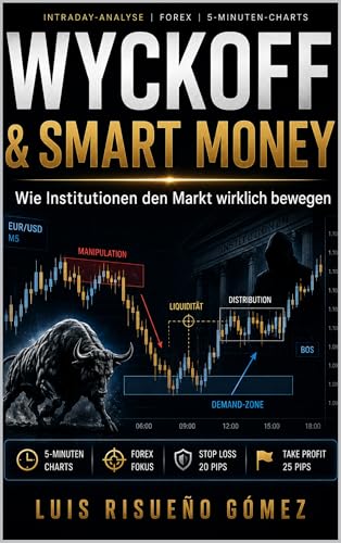 WYCKOFF & SMART MONEY: Wie Institutionen den Markt wirklich bewegen