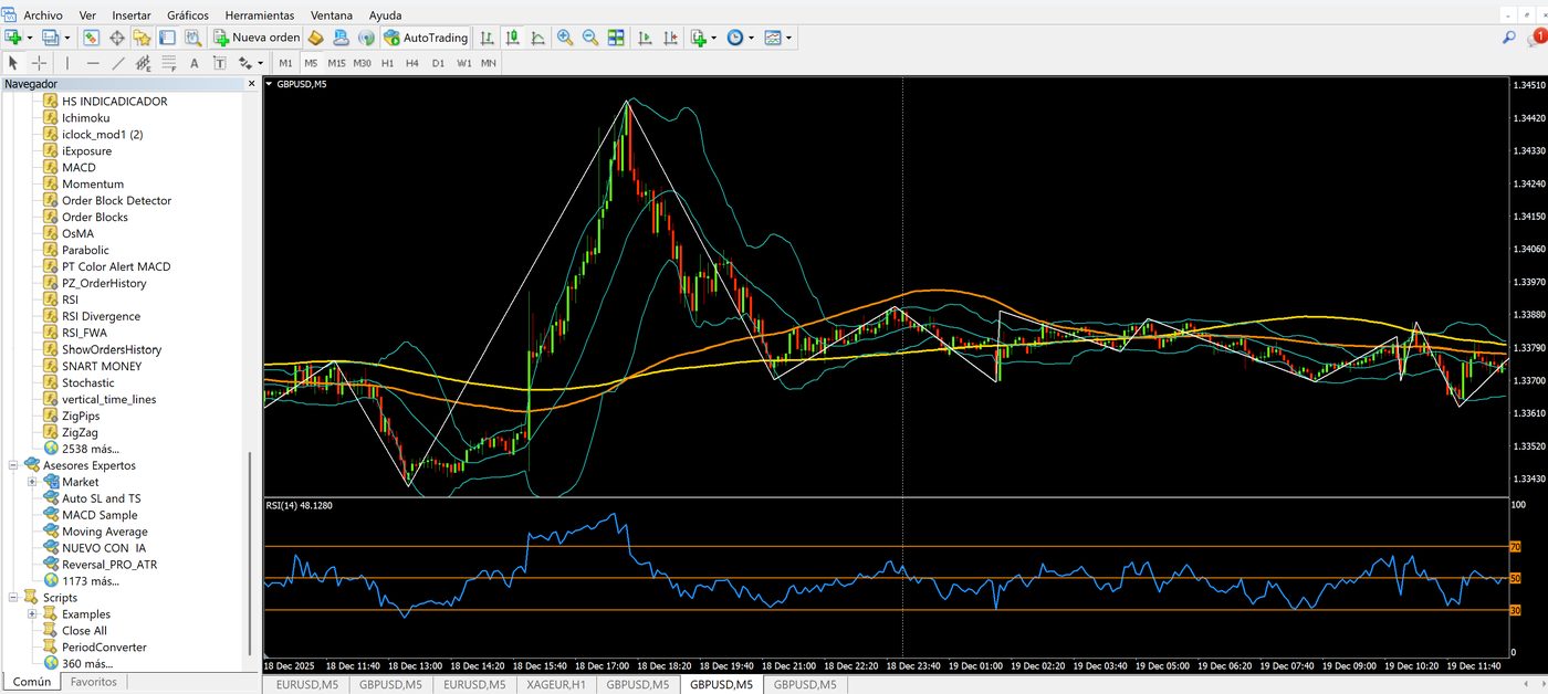 Plataforma MetaTrader 4