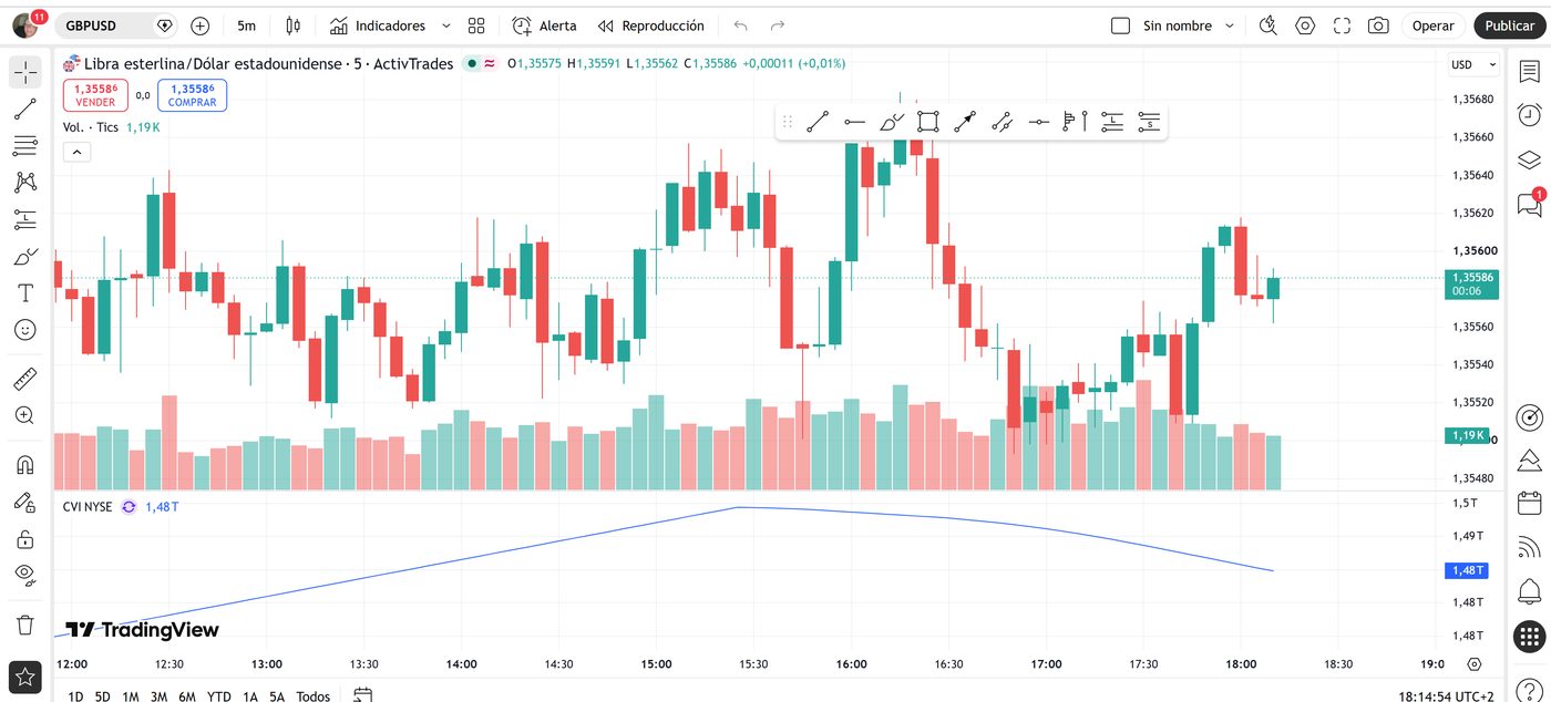 Plataforma TradingView